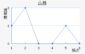 ɽʤ