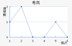 ϣᰲ