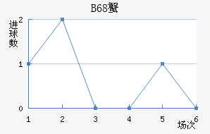 B68зǽ