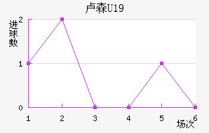 ¬ɭU19