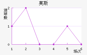 Ī˹
