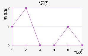 ŵƤ