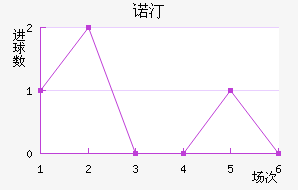 ŵ͡