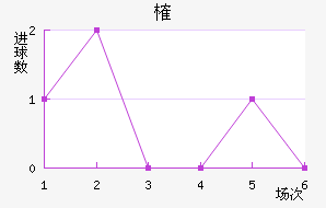 ȶ滪Ƚ