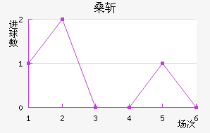 ɣնǽ