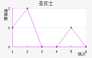 ʥׯʿ