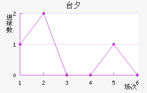 ̨Ϧ