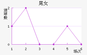 βŮ