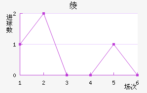籾