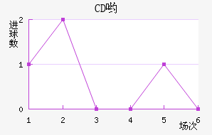 CDӴ