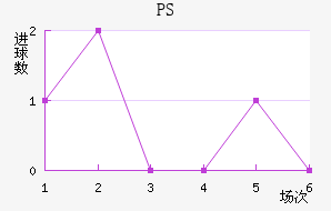 PS׽