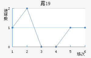 ¶ǱU19
