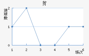 ƶ½