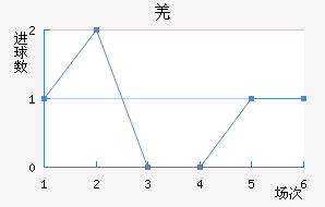 Ǽ