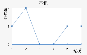 ʥѶ϶ణŵ