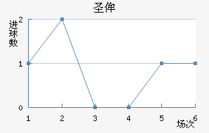 ʥٰ