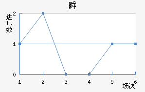 ˲SC