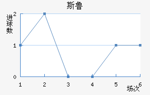 ˹³