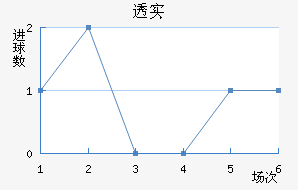 ͸ʵŵ