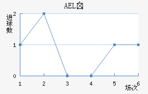 AELض