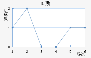 D.˹