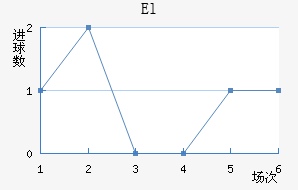 Elǽ