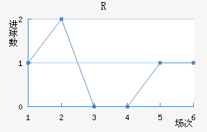 R˽