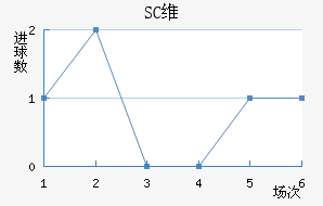 SCάǽ