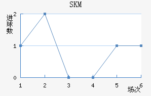 SKM