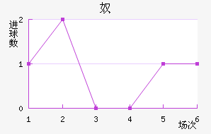ūǽ