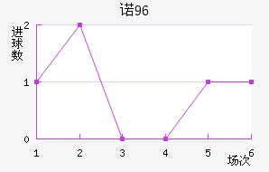 ŵ96