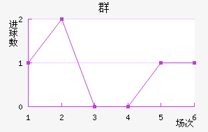 Ⱥ½