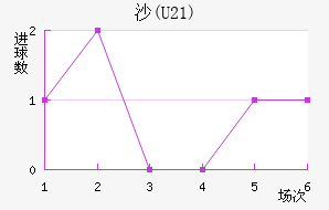 ɳ(U21)