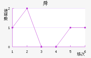 չ˴