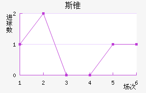 ˹׶