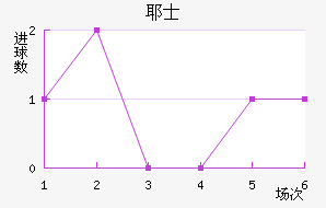 Үʿ