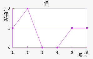 MTKٸǽ