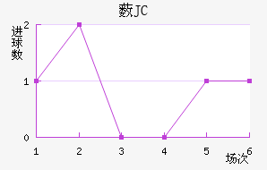 ޴JC