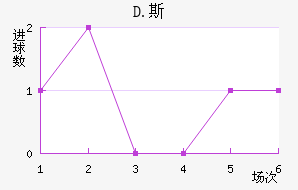 D.˹