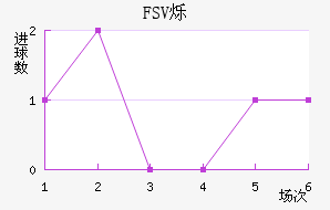 FSV˸