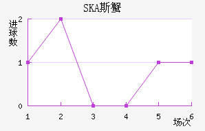 SKA˹з