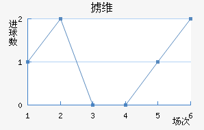 °ά