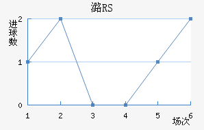 ºRS