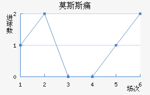Ī˹˹ʹ