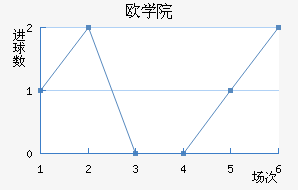 ŷްѧԺ