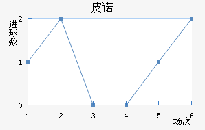 Ƥŵ
