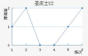 ʥׯʿU20