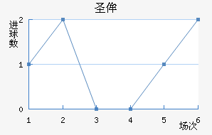 ʥٰ