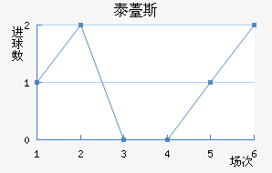 ̩޷˹