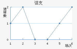 ڵ֧